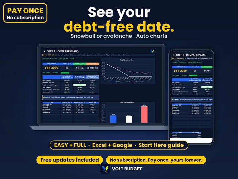 Debt Snowball Tracker Spreadsheet for Beginners | Easy Debt Payoff Planner & Credit Card Tracker, Auto Charts | Google Sheets and Excel image 1