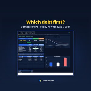 Debt Snowball Tracker Spreadsheet for Beginners | Easy Debt Payoff Planner & Credit Card Tracker, Auto Charts | Google Sheets and Excel image 3