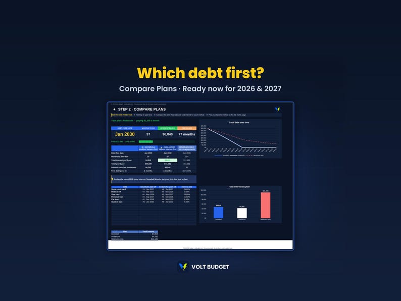 Debt Snowball Tracker Spreadsheet for Beginners | Easy Debt Payoff Planner & Credit Card Tracker, Auto Charts | Google Sheets and Excel image 3