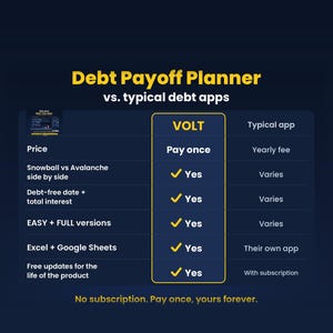Debt Snowball Tracker Spreadsheet for Beginners | Easy Debt Payoff Planner & Credit Card Tracker, Auto Charts | Google Sheets and Excel image 2