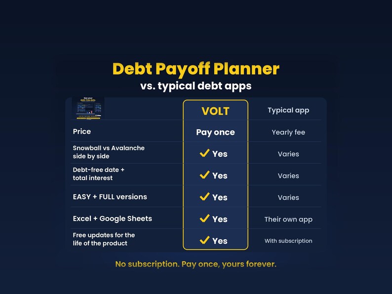 Debt Snowball Tracker Spreadsheet for Beginners | Easy Debt Payoff Planner & Credit Card Tracker, Auto Charts | Google Sheets and Excel image 2
