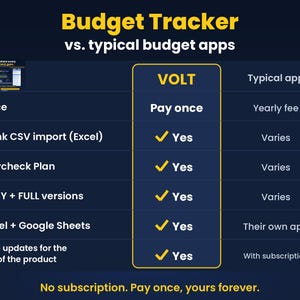 Easy Budget Spreadsheet for Beginners | Paycheck and Biweekly Budget Planner, Auto Charts | Sheets and Excel, Ready now for 2026 & 2027 image 2