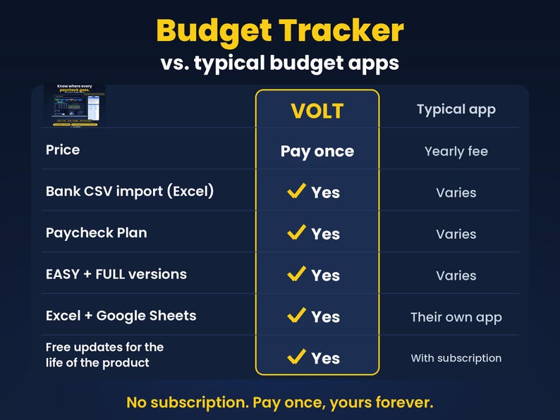 Easy Budget Spreadsheet for Beginners | Paycheck and Biweekly Budget Planner, Auto Charts | Sheets and Excel, Ready now for 2026 & 2027 image 2