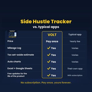 Side Hustle Tracker | Income Tracker for Beginners, Self Employed Expense and Mileage Log, Tax Set Aside | Sheets and Excel image 2