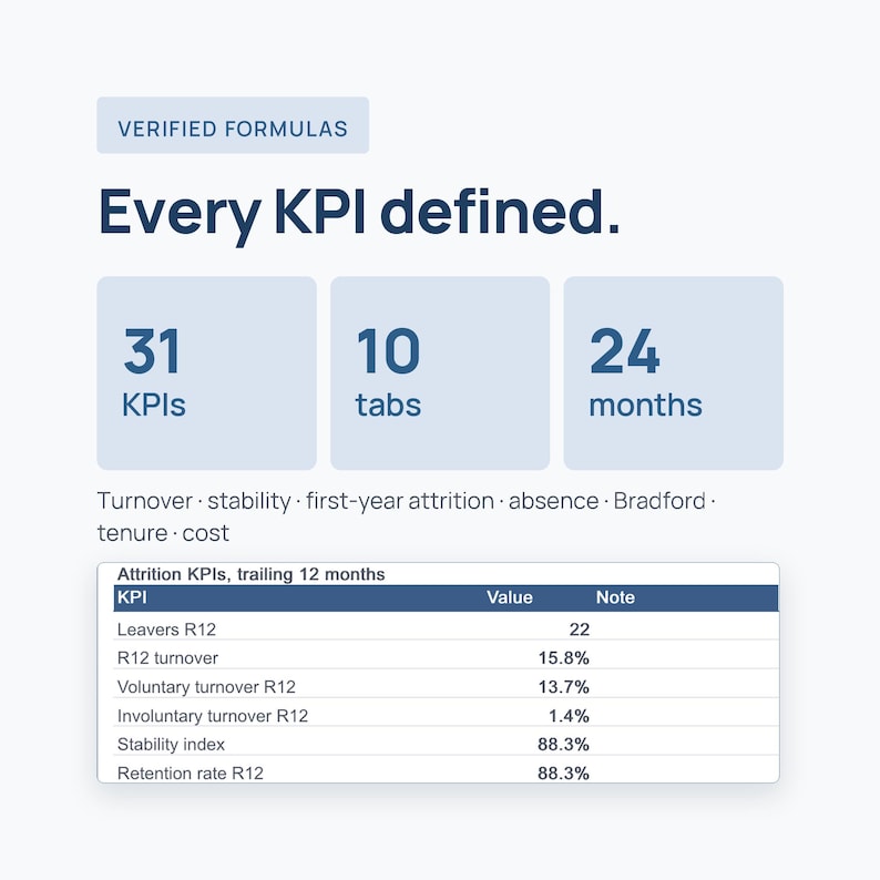 HR KPI Dashboard Excel Google Sheets Template – Turnover, Headcount ...