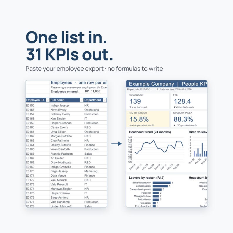 HR KPI Dashboard Excel Google Sheets Template – Turnover, Headcount ...