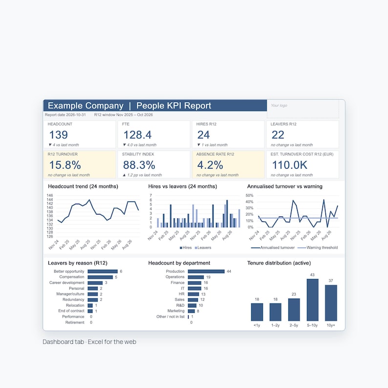 HR KPI Dashboard Excel Google Sheets Template – Turnover, Headcount ...