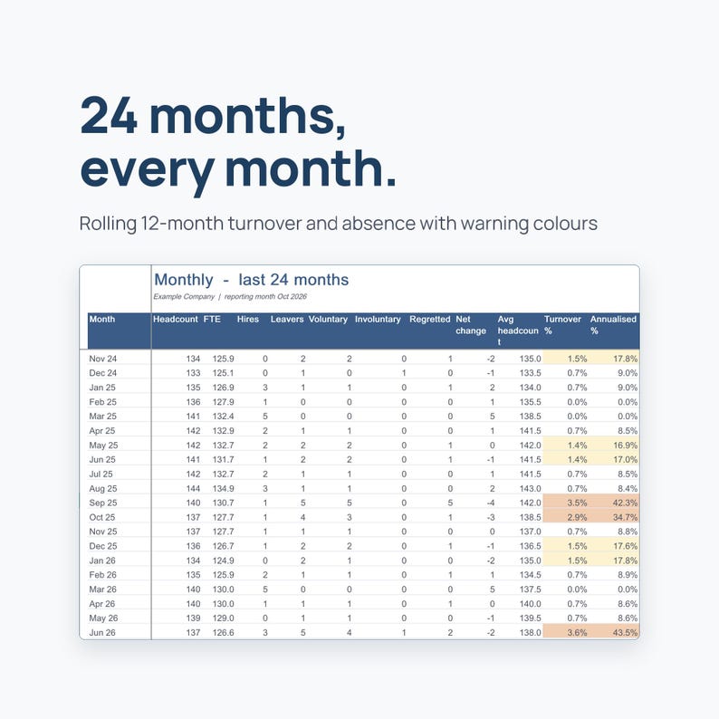 HR KPI Dashboard Excel Google Sheets Template – Turnover, Headcount ...