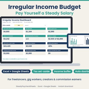 Budgetkalkylblad för oregelbunden inkomst, Betala dig själv en fast lön, Skatteavsättning, Google Sheets Excel