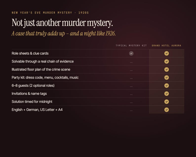 Murder Mystery Party Game Printable | New Years Eve 1926 Roaring Twenties | 6–8 Players | Grand Hotel Aurora PDF image 9