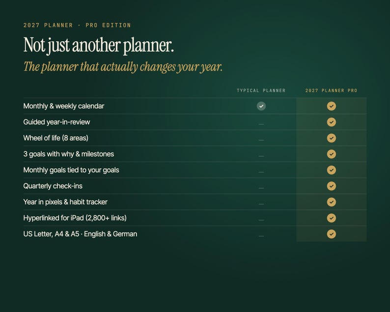 2027 Planner Pro | Digital & Printable | Hyperlinked Weekly Planner Letter A4 | Goals, Wheel of Life, Year Review | GoodNotes PDF image 9