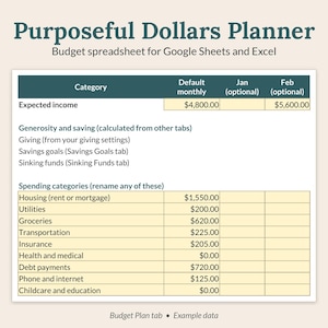 Puede incluir: Una hoja de cálculo de presupuesto digital titulada Purposeful Dollars Planner para Google Sheets y Excel. La tabla muestra categorías como Expected income, Housing, Utilities, Groceries, Transportation, Insurance y Debt payments con datos numéricos.