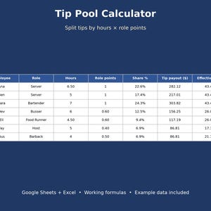 May include: A digital Tip Pool Calculator spreadsheet template on a dark blue background. The table displays columns for Employee, Role, Hours, Role points, Share %, Tip payout ($), and Effective $/hr with example data. Text reads Google Sheets + Excel.