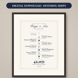 May include: A framed digital print titled Long Distance Timeline for Priya and Leo since March 2023. The graphic displays a chronological list of locations and dates with colored circular icons and a total of 42,071 miles traveled to be together.