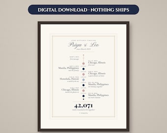 May include: A framed digital print titled Long Distance Timeline for Priya and Leo since March 2023. The graphic displays a chronological list of locations and dates with colored circular icons and a total of 42,071 miles traveled to be together.