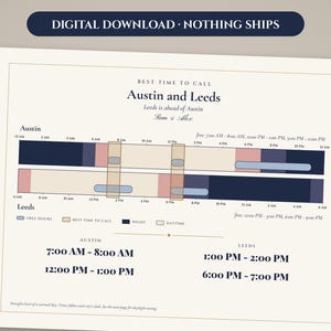 May include: A digital time zone comparison chart titled Austin and Leeds, featuring horizontal timelines with color-coded blocks for night, daytime, and free hours. The graphic includes specific call time windows for both cities and a legend explaining the color scheme.