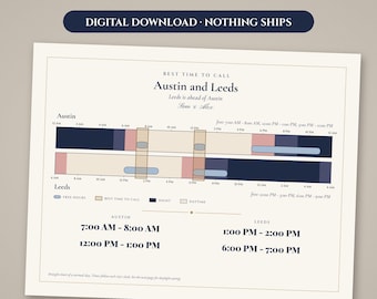 May include: A digital time zone comparison chart titled Austin and Leeds, featuring horizontal timelines with color-coded blocks for night, daytime, and free hours. The graphic includes specific call time windows for both cities and a legend explaining the color scheme.