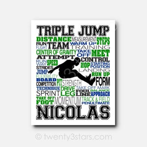 May include: A white rectangular poster featuring a black silhouette of an athlete performing a triple jump. The design includes various track and field terms in blue, green, and black text, such as Triple Jump, Speed, and Form, with the name NICOLAS at the bottom.