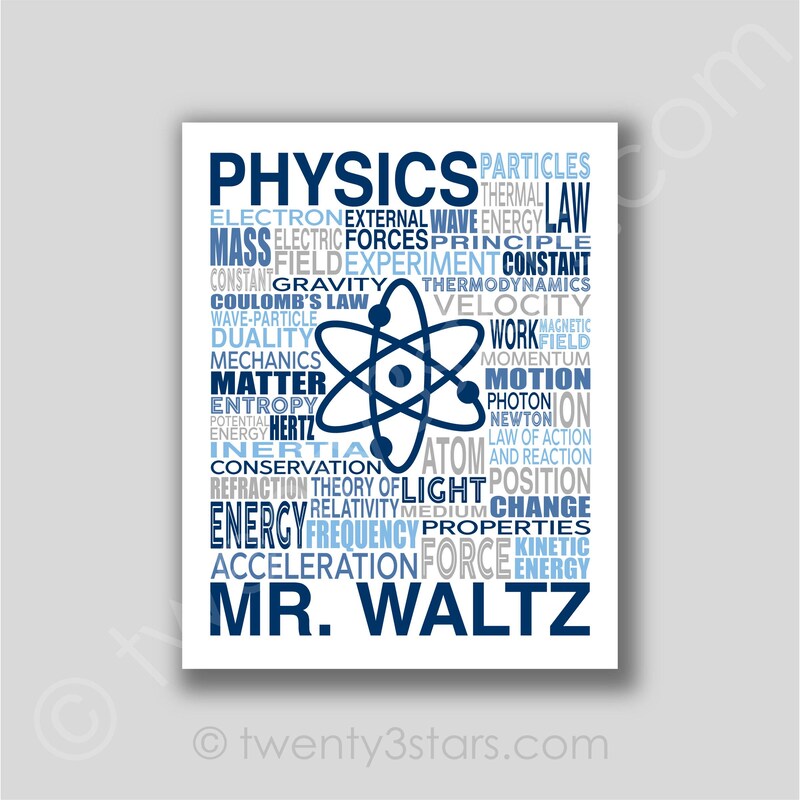 Physics Poster - Etsy
