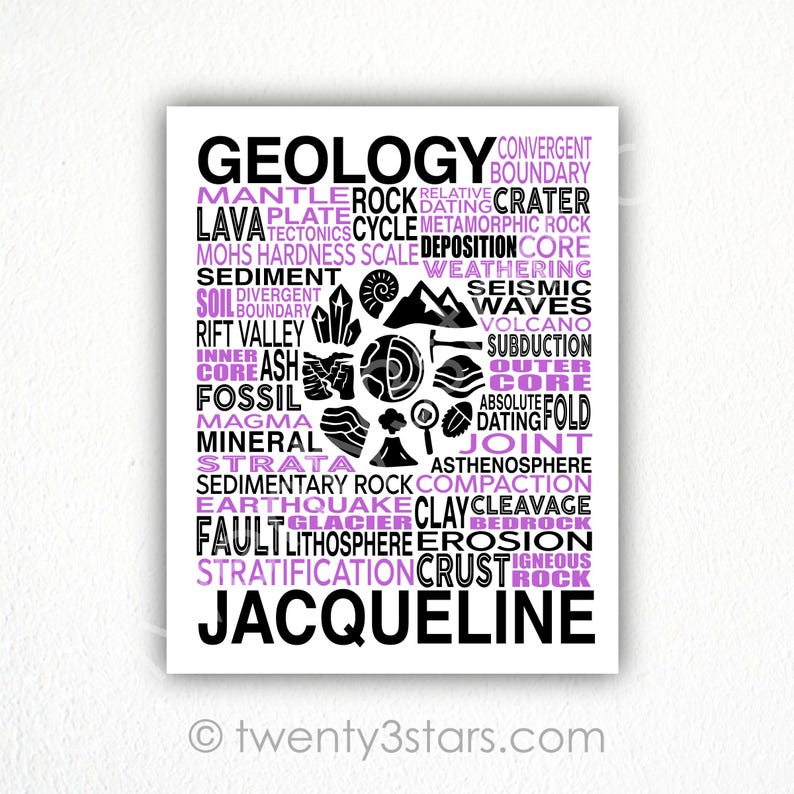 Geology Lettering Custom Paleontology Word Art Poster: Personalized Colors & Name - Etsy