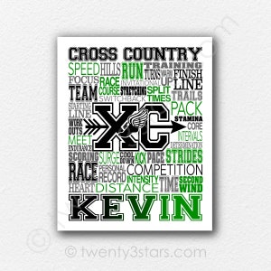 Custom Cross Country Typography Art: Runner/coach Gift - Etsy