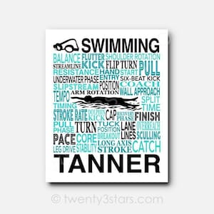 Peut inclure: Une affiche murale rectangulaire avec le mot SWIMMING en noir en haut et TANNER en bas. Le centre présente une silhouette noire de nageur entourée de texte bleu et noir lié aux techniques et termes de natation sur un fond blanc.
