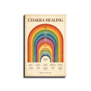 Chakra Healing Canvas Wall Art Retro Rainbow Chakra Chart Print Spiritual Yoga Studio Meditation Room Wellness Wall Decor Gift Modern Unique