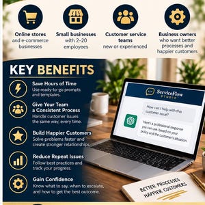 Könnte beinhalten: Eine digitale Marketinggrafik von ServiceFlow Studio mit einem Laptop, der eine Kundenservice-Chat-Oberfläche anzeigt. Das Layout enthält Abschnitte für Zielgruppen, Hauptvorteile und einen sofortigen digitalen Download.