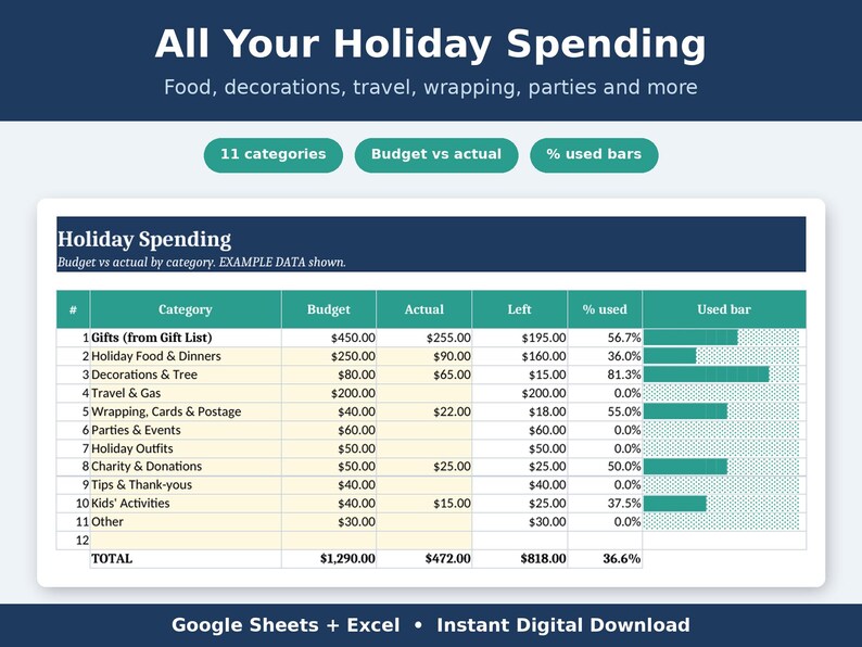 Puede incluir: Una hoja de c&aacute;lculo digital para el seguimiento de gastos navide&ntilde;os con columnas para categor&iacute;a, presupuesto, real, restante y porcentaje utilizado. La tabla incluye once categor&iacute;as como regalos, comida y decoraciones con barras.