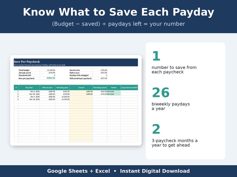 Puede incluir: Una hoja de c&aacute;lculo presupuestaria digital titulada Know What to Save Each Payday. Incluye una tabla con columnas para fechas de pago, ahorros planificados y estado, junto con texto que explica los c&aacute;lculos para 26 pagos quincenales.