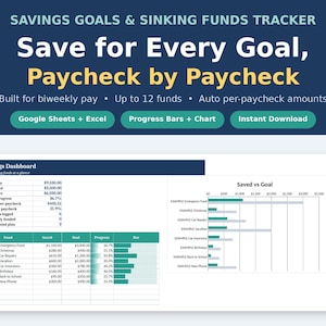 Puede incluir: Una hoja de cálculo digital para el seguimiento de objetivos de ahorro y fondos de reserva para Google Sheets y Excel. La interfaz incluye un panel con una tabla de resumen, barras de progreso y un gráfico de barras comparativo.