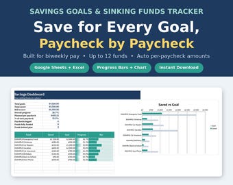 May include: A digital savings goals and sinking funds tracker spreadsheet for Google Sheets and Excel. The interface features a dashboard with a summary table, progress bars, and a Saved vs Goal bar chart to track up to 12 funds.