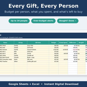 Puede incluir: Una plantilla de hoja de c&aacute;lculo digital para lista de regalos compatible con Google Sheets y Excel. La interfaz presenta un encabezado azul oscuro con el texto Every Gift, Every Person y una tabla con columnas para Name, Group, Gift idea, Budget, Actual spent, Difference, Bought y Status.
