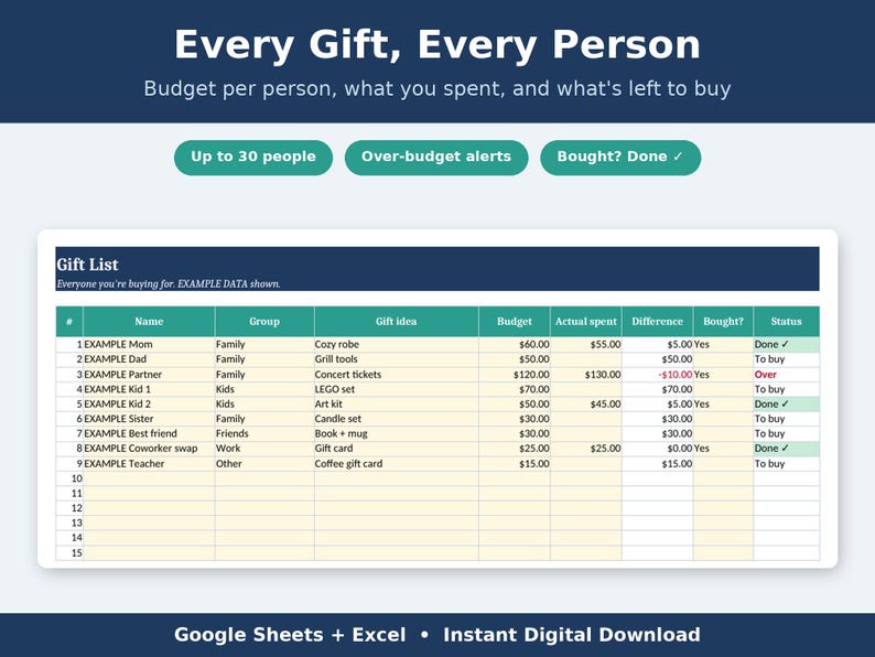 Puede incluir: Una plantilla de hoja de c&aacute;lculo digital para lista de regalos compatible con Google Sheets y Excel. La interfaz presenta un encabezado azul oscuro con el texto Every Gift, Every Person y una tabla con columnas para Name, Group, Gift idea, Budget, Actual spent, Difference, Bought y Status.