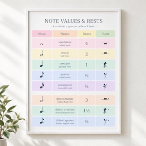 May include: A framed educational wall chart titled NOTE VALUES & RESTS, featuring a colorful table that lists musical notes, their names, beat counts, and corresponding rests, including semibreve, minim, crotchet, quaver, and semiquaver.