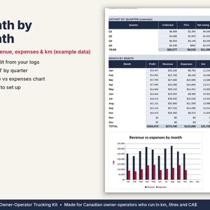 Owner Operator Trucking Spreadsheet Canada | IFTA, Load Calculator, GST/HST | Google Sheets & Excel image 3