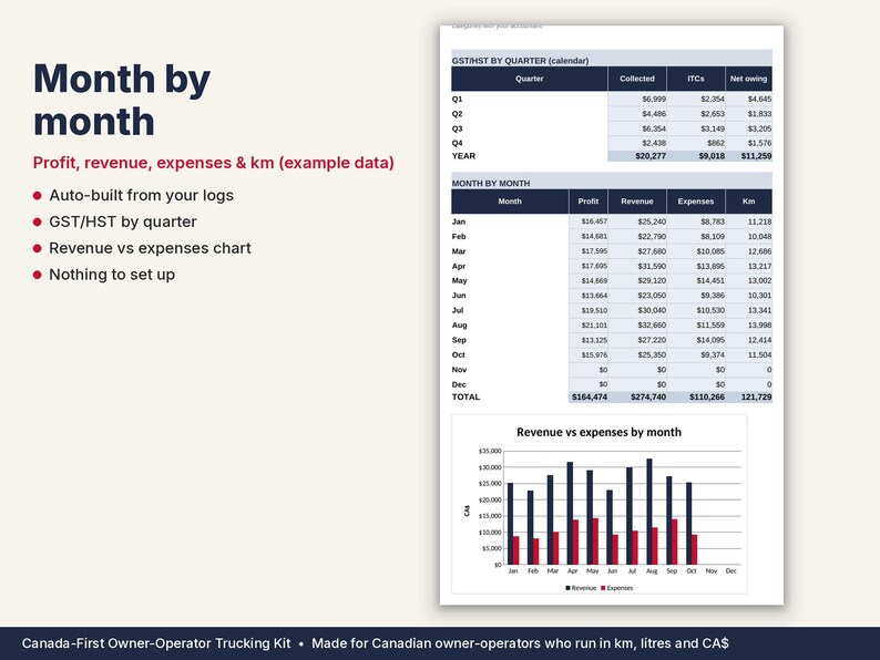 Owner Operator Trucking Spreadsheet Canada | IFTA, Load Calculator, GST/HST | Google Sheets & Excel image 3