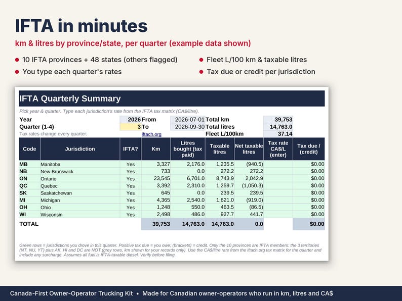 Owner Operator Trucking Spreadsheet Canada | IFTA, Load Calculator, GST/HST | Google Sheets & Excel image 4