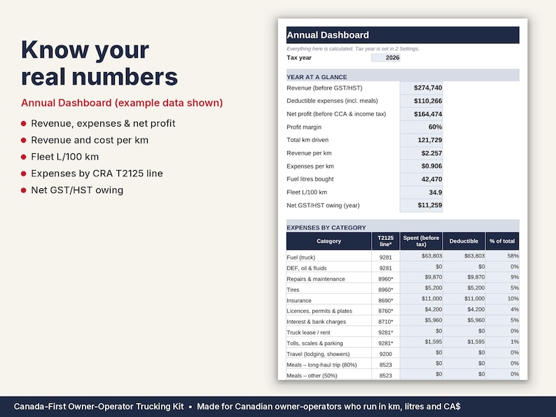 Owner Operator Trucking Spreadsheet Canada | IFTA, Load Calculator, GST/HST | Google Sheets & Excel image 2