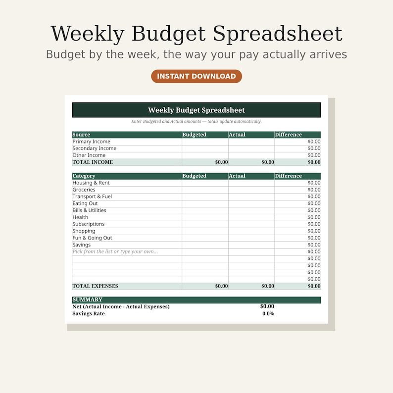 Weekly Budget Spreadsheet | Paycheck and Expense Tracker by Week ...