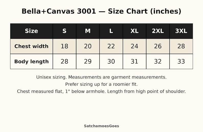 May include: A Bella+Canvas 3001 size chart in inches. The table lists chest width and body length for sizes S through 3XL. Text includes: Unisex sizing. Measurements are garment measurements. Prefer sizing up for a roomier fit. Chest measured flat, 1" below armhole. Length from high point of shoulder. SatchamoesGoes.