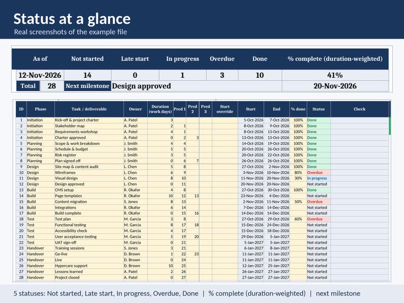Gantt Chart Excel Template, Google Sheets Project Planner With Task ...
