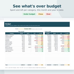 Small Business Bookkeeping Spreadsheet, Profit and Loss, Budget, Income Expense Tracker, Cash Flow, Google Sheets & Excel Template image 4
