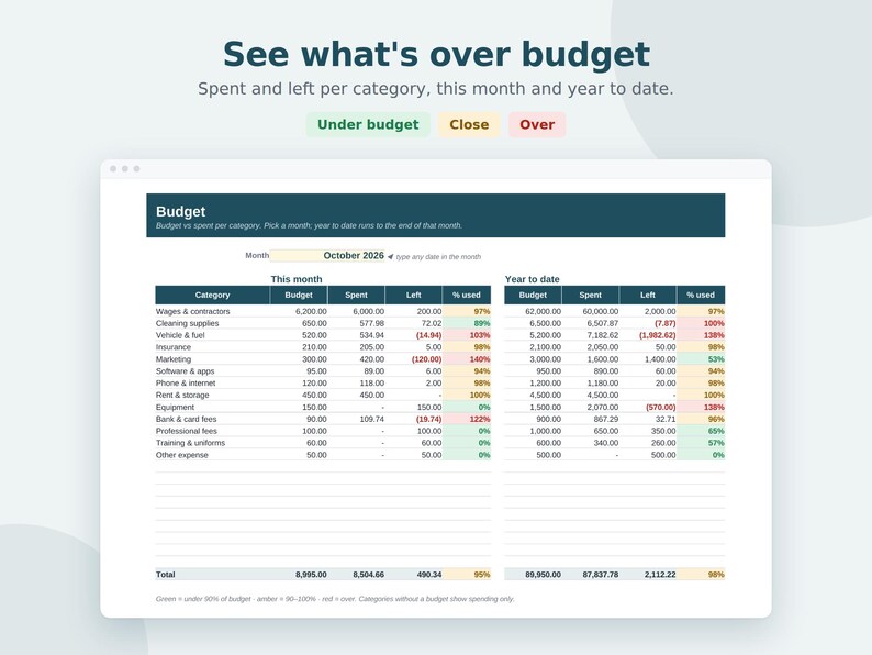 Small Business Bookkeeping Spreadsheet, Profit and Loss, Budget, Income Expense Tracker, Cash Flow, Google Sheets & Excel Template image 4