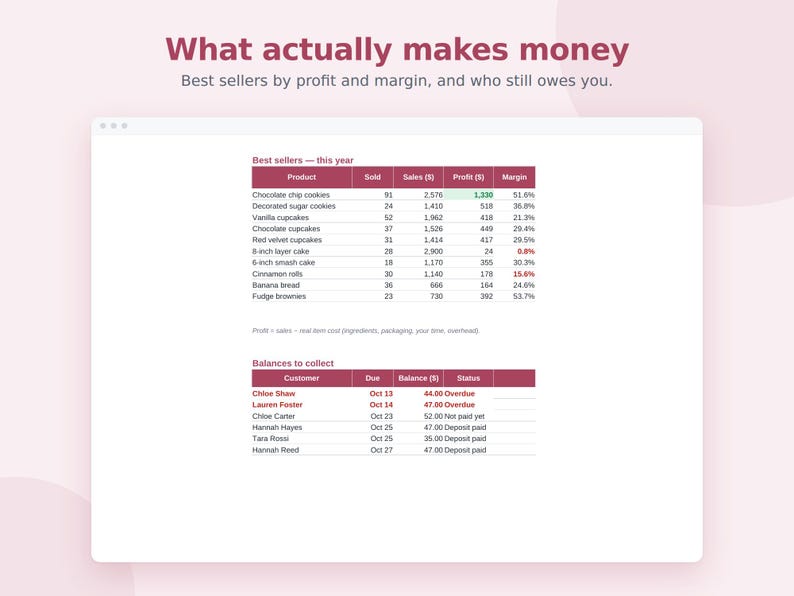 Home Bakery Business Planner Spreadsheet, Bakery Pricing Calculator, Recipe Cost, Cake Order Tracker, Google Sheets & Excel image 6