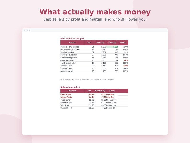 Home Bakery Business Bundle, 3 Spreadsheets, Bakery Pricing Calculator, Recipe Cost, Cake Order Tracker, Google Sheets & Excel image 7