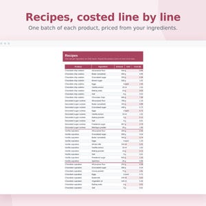 Bakery Pricing Calculator Spreadsheet, Recipe Cost Calculator, Cookie and Cupcake Pricing, Home Baker Template, Google Sheets & Excel image 2