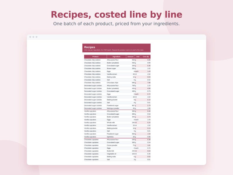 Bakery Pricing Calculator Spreadsheet, Recipe Cost Calculator, Cookie and Cupcake Pricing, Home Baker Template, Google Sheets & Excel image 2