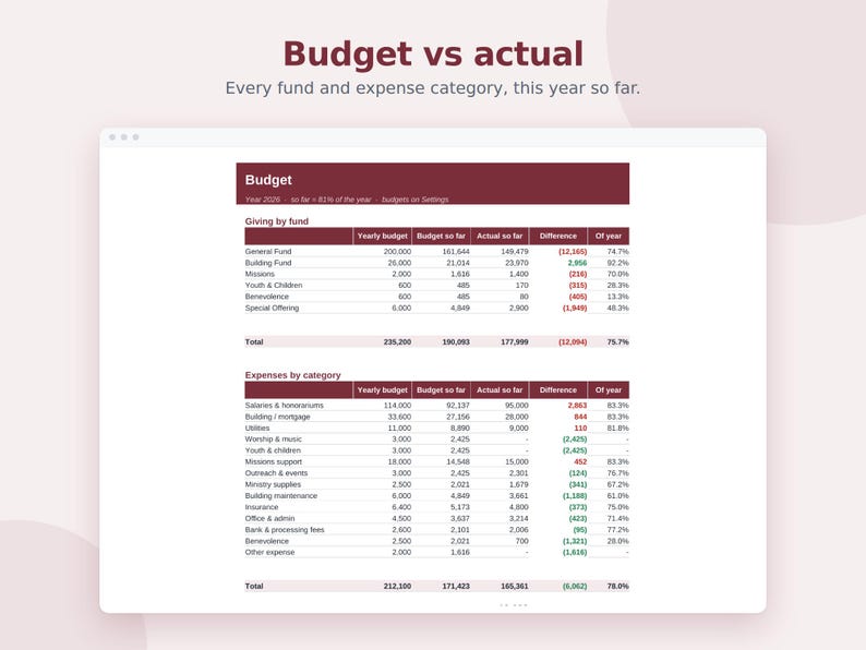 Church Donation & Giving Bundle, 3 Spreadsheets, Tithe and Offering Tracker, Giving Statements, Offering Count, Google Sheets and Excel image 7