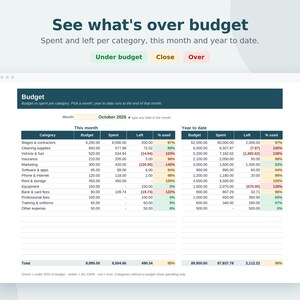 Small Business Bookkeeping Bundle, 4 Spreadsheets, Profit and Loss, Budget, Income Expense Tracker, Cash Flow, Google Sheets & Excel image 5